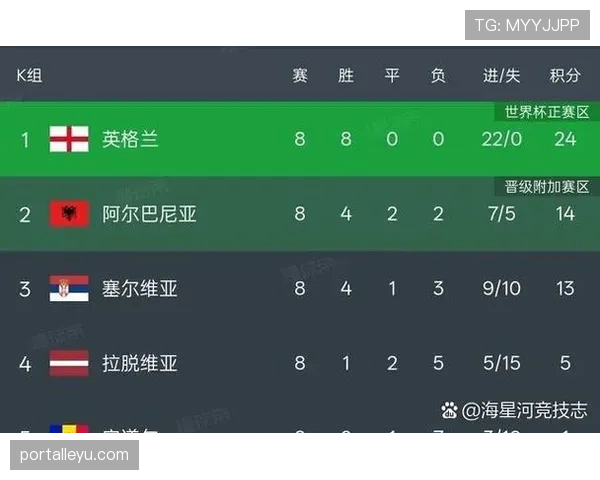 2026世界杯48队12小组赛制如何规定，小组第三怎样才能出线