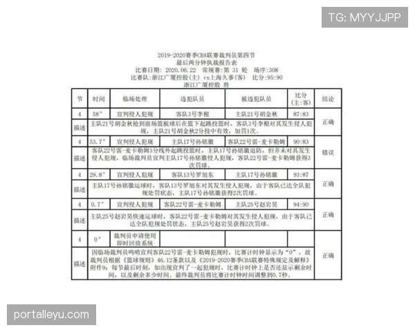 裁判报告的判罚要点与提交流程说明