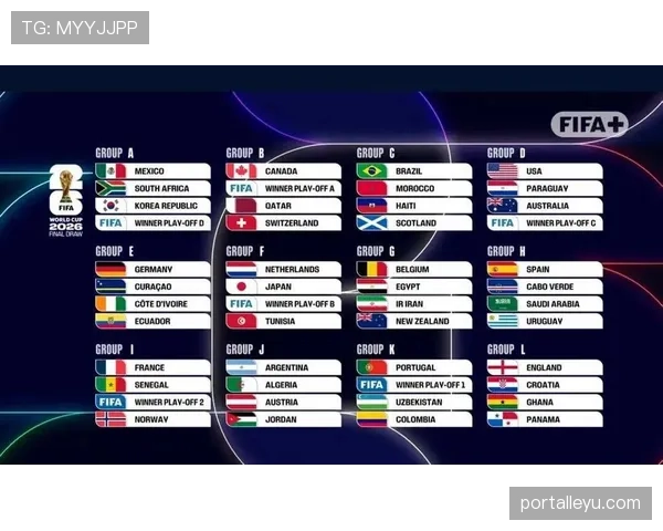 2026世界杯12个小组怎么划分 2026世界杯12个小组怎么划分